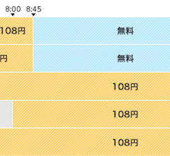 イオン銀行の残高を入出金できるメガバンクATM手数料のまとめ