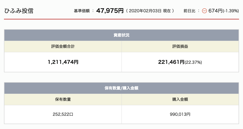 ひふみ投信 友人の結果 2020年2月