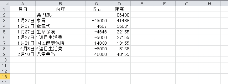 当面の収支一覧表